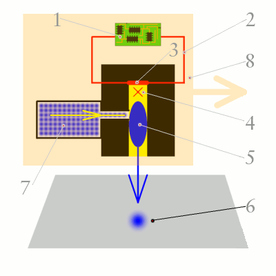 How Inkjet Printers Work