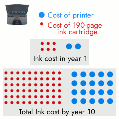 How Inkjet Printers Work